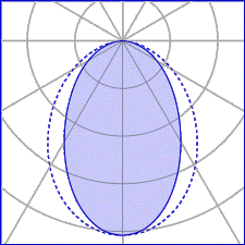 Diffuse