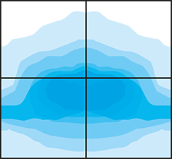 Asymmetric