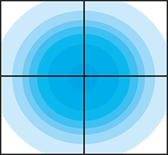 Symmetric