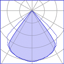 50° (1 opening)