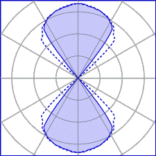 50° (2 openings)