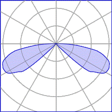 2 Finestre 220-240V 50/60Hz