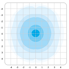 Symmetric