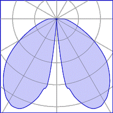 Double Emission