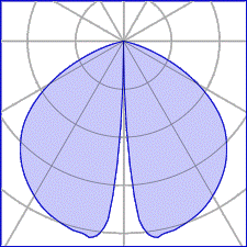 Asymmetrical